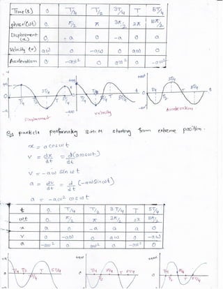 4.oscillation