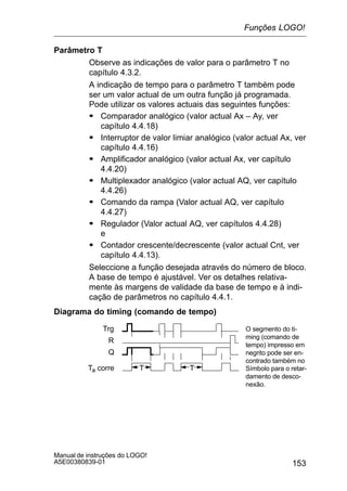 153
Manual de instruções do LOGO!
A5E00380839-01
Parâmetro T
Observe as indicações de valor para o parâmetro T no
capítulo 4.3.2.
A indicação de tempo para o parâmetro T também pode
ser um valor actual de um outra função já programada.
Pode utilizar os valores actuais das seguintes funções:
S Comparador analógico (valor actual Ax – Ay, ver
capítulo 4.4.18)
S Interruptor de valor limiar analógico (valor actual Ax, ver
capítulo 4.4.16)
S Amplificador analógico (valor actual Ax, ver capítulo
4.4.20)
S Multiplexador analógico (valor actual AQ, ver capítulo
4.4.26)
S Comando da rampa (Valor actual AQ, ver capítulo
4.4.27)
S Regulador (Valor actual AQ, ver capítulos 4.4.28)
e
S Contador crescente/decrescente (valor actual Cnt, ver
capítulo 4.4.13).
Seleccione a função desejada através do número de bloco.
A base de tempo é ajustável. Ver os detalhes relativa-
mente às margens de validade da base de tempo e à indi-
cação de parâmetros no capítulo 4.4.1.
Diagrama do timing (comando de tempo)
Trg
TTTa corre
Q
R
O segmento do ti-
ming (comando de
tempo) impresso em
negrito pode ser en-
contrado também no
Símbolo para o retar-
damento de desco-
nexão.
Funções LOGO!
 