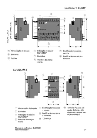 7
Manual de instruções do LOGO!
A5E00380839-01
LOGO!LOGO!
(porex.:DM1624R)
4
5
Indicação do estado
RUN/STOP
Corrediça
35
72
90
53
6
Codificação mecânica –
pernos
3
1
2
7
7 8
7
Interface de alarga-
mento
1
2
3 Saídas
Alimentação de tensão
Entradas
66
8 Codificação mecânica –
tomadas
4
Q2
Q6
Q1 Q2
L+ M I2 I3 I4I1
RUN/STOP
Q5 Q8
Q3
I5 I6 I8I7
Q7
Q4
1 2
1 2 1 2 1 2 1 2
1 2 1 2 1 2
4
5
Indicação do estado
RUN/STOP
I1
PE
INPUT 2x(0..10V/0..20mA)
35
L+ M
36
RUN/STOP
90
53
7
8
Codificação mecânica
– pernos
1
7
9
9 10
9
Interface de alarga-
mento
1
2
Alimentação de tensão
Entradas
88
10 Codificação mecânica
– tomadas
LOGO! AM 2
11
11 Corrediça
M1 U1 M2 U2I2
Terminal PE para a li-
gação de terra e blin-
dagem do cabo de me-
dição analógico.
12
12
4
L+ M
2
Conhercer o LOGO!
 