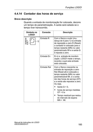 185
Manual de instruções do LOGO!
A5E00380839-01
4.4.14 Contador das horas de serviço
Breve descrição
Quando a entrada de monitorização for colocada, decorre
um tempo de parametrização. A saída será setada se o
tempo tiver transcorrido.
Símbolo no
LOGO!
Conexão Descrição
Entrada R Com o flanco a subir (mu-
dança de 0 para 1) na entrada
de reposição a zero R (Reset)
o contador é colocado para o
tempo restante (MN) no valor
parametrizado MI e a saída Q
é reposta a zero.
Entrada En En é a entrada de monitori-
zação. LOGO! mede o tempo,
durante o qual esta entrada
está colocada.
Entrada Ral Com o flanco crescente na
entrada de reposição a zero
Ral (Reset all) é colocado o
tempo restante (MN) no valor
parametrizável MI, e o conta-
dor das horas de serviço (OT)
e a saída são repostos a zero.
Ou seja,
S Saída Q = 0,
S horas de serviço medidas
OT = 0 e
S Tempo residual que restou
do intervalo de espera
MN = MI.
Funções LOGO!
 