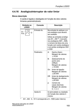 193
Manual de instruções do LOGO!
A5E00380839-01
4.4.16 AnalógicoInterruptor de valor limiar
Breve descrição
A saída é ligada e desligada em função de dois valores
limiares parametrizáveis.
Símbolo no
LOGO!
Conexão Descrição
Entrada Ax Na entrada Ax aplique o si-
nal analógico que deverá
ser avaliado.
Utilize as entradas analógi-
cas AI1...AI8 (*), marcado-
res analógicos AM1...AM6,
o número de bloco de uma
função com saída analógica
e as saídas analógicas AQ1
e AQ2.
Parâmetro A: Ganho (Gain)
Margem de valores:
10,00
B: deslocamento do
ponto zero
(Offset)
Margem de valores:
10.000
On: limiar de ligação
Margem de valores:
20.000
Off: limiar de desligamento
Margem de valores:
20.000
p: número de
casas decimais
Margem de valores:
0, 1, 2, 3
Saída Q Q será setado ou resetado
em função dos valores li-
miares.
* AI1...AI8: 0...10 V corresponde a 0...1000 (valor interno).
Funções LOGO!
 
