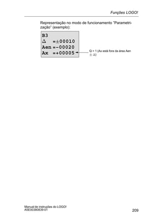 209
Manual de instruções do LOGO!
A5E00380839-01
Representação no modo de funcionamento ”Parametri-
zação” (exemplo):
B3
n =00010
Aen =–00020
Ax =+00005 Q = 1 (Ax está fora da área Aen
 n)
Funções LOGO!
 