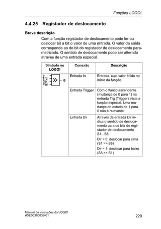 229
Manual de instruções do LOGO!
A5E00380839-01
4.4.25 Registador de deslocamento
Breve descrição
Com a função registador de deslocamento pode ler ou
deslocar bit a bit o valor de uma entrada. O valor da saída
corresponde ao do bit do registador de deslocamento para-
metrizado. O sentido de deslocamento pode ser alterado
através de uma entrada especial.
Símbolo no
LOGO!
Conexão Descrição
Entrada In Entrada, cujo valor é lido no
início da função.
Entrada Trigger Com o flanco ascendente
(mudança de 0 para 1) na
entrada Trg (Trigger) inicia a
função especial. Uma mu-
dança do estado de 1 para
0 não é relevante.
Entrada Dir Através da entrada Dir in-
dica o sentido de desloca-
mento para os bits do regi-
stador de deslocamento
S1...S8:
Dir = 0: deslocar para cima
(S1  S8)
Dir = 1: deslocar para baixo
(S8  S1)
Funções LOGO!
 