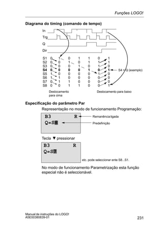 231
Manual de instruções do LOGO!
A5E00380839-01
Diagrama do timing (comando de tempo)
Trg
In
Q
Dir
S1 0 1 0 1 1 0 1
S2 0 0 1 0 1 1 1
S3 0 0 0 1 0 1 0
S4 0 0 0 0 1 0 1
S5 1 0 0 0 0 1 0
S6 1 1 0 0 0 0 0
S7 0 1 1 0 0 0 0
S8 0 0 1 1 0 0 1
S4 = Q (exemplo)
Deslocamento
para cima
Deslocamento para baixo
Especificação do parâmetro Par
Representação no modo de funcionamento Programação:
Predefinição
RemanêncialigadaB3 R
Q=S8
Tecla pressionar
B3 R
Q=S7
etc. pode seleccionar ente S8...S1.
No modo de funcionamento Parametrização esta função
especial não é seleccionável.
Funções LOGO!
 