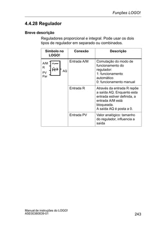 243
Manual de instruções do LOGO!
A5E00380839-01
4.4.28 Regulador
Breve descrição
Reguladores proporcional e integral. Pode usar os dois
tipos de regulador em separado ou combinados.
Símbolo no
LOGO!
Conexão Descrição
A/M
R
PV
Par
AQ
Entrada A/M Comutação do modo de
funcionamento do
regulador:
1: funcionamento
automático
0: funcionamento manual
Entrada R Através da entrada R repõe
a saída AQ. Enquanto esta
entrada estiver definida, a
entrada A/M está
bloqueada.
A saída AQ é posta a 0.
Entrada PV Valor analógico: tamanho
do regulador, influencia a
saída
Funções LOGO!
 