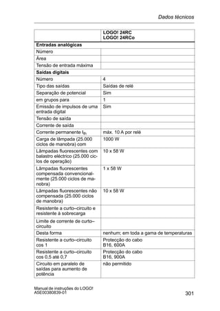301
Manual de instruções do LOGO!
A5E00380839-01
LOGO! 24RC
LOGO! 24RCo
Entradas analógicas
Número
Área
Tensão de entrada máxima
Saídas digitais
Número 4
Tipo das saídas Saídas de relé
Separação de potencial Sim
em grupos para 1
Emissão de impulsos de uma
entrada digital
Sim
Tensão de saída
Corrente de saída
Corrente permanente Ith máx. 10 A por relé
Carga de lâmpada (25.000
ciclos de manobra) com
1000 W
Lâmpadas fluorescentes com
balastro eléctrico (25.000 cic-
los de operação)
10 x 58 W
Lâmpadas fluorescentes
compensada convencional-
mente (25.000 ciclos de ma-
nobra)
1 x 58 W
Lâmpadas fluorescentes não
compensada (25.000 ciclos
de manobra)
10 x 58 W
Resistente a curto–circuito e
resistente à sobrecarga
Limite de corrente de curto–
circuito
Desta forma nenhum; em toda a gama de temperaturas
Resistente a curto–circuito
cos 1
Protecção do cabo
B16, 600A
Resistente a curto–circuito
cos 0,5 até 0,7
Protecção do cabo
B16, 900A
Circuito em paralelo de
saídas para aumento de
potência
não permitido
Dados técnicos
 