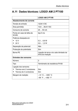 311
Manual de instruções do LOGO!
A5E00380839-01
A.11 Dados técnicos: LOGO! AM 2 PT100
LOGO! AM 2 PT100
Abastecimento de corrente
Tensão de entrada 12/24 V DC
Área permitida 10,8 ... 28,8 V DC
Consumo de corrente 25 ... 50 mA
Ponte em caso de falha de
tensão
tipo 5 ms
Potência dissipada em
S 12 V
S 24 V
0,3 ... 0,6 W
0,6 ... 1,2 W
Separação de potencial Não
Protecção de polaridade Sim
Borne PE Ligação da terra e do cabo blindado da
linha de medição
Entradas dos sensores
Número 2
Tipo Termómetro de resistência Pt100
Ligação dos sensores
S Técnica com 2 condutores
S Técnica de 3 condutores
Sim
Sim
Margem de medição -50 °C ... +200 °C
–58 °F ... +392 °F
Dados técnicos
 