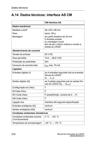 Manual de instruções do LOGO!
A5E00380839-01
316
A.14 Dados técnicos: interface AS CM
CM Interface AS
Dados mecânicos
Medidas LxAxP
Peso
Montagem
36 x 90 x 58 mm
aprox. 90 g
em perfil simétrico de 35 mm
2 divisões amplas
ou montagem mural
tem de ser o último módulo a montar à
direita do LOGO!
Abastecimento de corrente
Tensão de entrada 24 V DC
Área permitida 19,2 ... 28,8 V DC
Protecção de polaridade Sim
Consumo de corrente total Iges máx. 70 mA
Ligações
Entradas digitais (I) as 4 entradas seguintes sob as entradas
físicas do LOGO!
(In ... In+3)
Saídas digitais (Q) as 4 saídas seguintes sob as saídas físi-
cas do LOGO! (Qn ... Qn+3)
Configuração e/s (Hex) 7
ID-Code (Hex) F
ID1-Code (Hex) F (predefinição, variável de 0 ... F)
ID2-Code (Hex) F
Ligação bus Interface AS segundo especificação
Entradas analógicas (AI) nenhum
Saídas analógicas (AQ) nenhum
Condições ambientais climatéricas
Condições ambientais durante
o funcionamento
0 °C ... +55 °C
Temperatura de armazenagem –40 °C ... +70 °C
Dados técnicos
 
