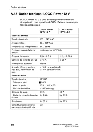 Manual de instruções do LOGO!
A5E00380839-01
318
A.15 Dados técnicos: LOGO!Power 12 V
LOGO! Power 12 V é uma alimentação de corrente de
ciclo primário para aparelhos LOGO!. Existem duas ampe-
ragens à disposição.
LOGO! Power
12 V / 1,9 A
LOGO! Power
12 V / 4,5 A
Dados da entrada
Tensão de entrada 100 ... 240 V AC
Área permitida 85 ... 264 V AC
Frequência da rede permitida 47 ... 63 Hz
Ponte em caso de falha de
tensão
 40 ms (com 187 V AC)
Corrente de entrada 0,53 ... 0,3 A 1,13 ... 0,61 A
Corrente de conexão (25°C) v 15 A v 30 A
Protecção do aparelho interna
Actuador LS recomendado
(IEC 898) no condutor da
rede
w 16 A característica B
w 10 A característica C
Dados da saída
Tensão de saída
Tolerância total
Área de ajuste
Ondulação residual
12 V DC
+/–3 %
10,5 ... 16,1 V DC
 200/300 mVSS
Corrente de saída
Limite de corrente de curto–
circuito
1,9 A
tip. 2,5 A
4,5 A
tip. 5,9 A
Rendimento tip. 80 % tip. 85 %
Conectável paralelamente
para aumento de potência
Sim
Dados técnicos
 