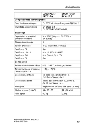 321
Manual de instruções do LOGO!
A5E00380839-01
LOGO! Power
24 V / 2,5 A
LOGO! Power
24 V / 1,3 A
Compatibilidade eletromagnética
Grau de desparasitagem EN 50081-1, classe B segundo EN 55022
Imunidade à interferência EN 61000-6-2,
EN 61000-4-2/-3/-4/-5/-6/-11
Segurança
Separação de potencial
primária/secundária
sim, SELV (segundo EN 60950 e
EN 50178)
Classe de protecção II
Tipo de protecção IP 20 (segundo EN 60529)
Certificado CE
Certificado UL/cUL
Certificado FM
Certificado GL
Sim
sim; UL 508 / UL 60950
sim; Class I, Div. 2, T4
Sim
Dados gerais
Temperatura ambiente - Área –20 ... +55°C, Convecção natural
Temperatura para armazena-
mento e transporte
- –40 ... +70°C
Conexões na entrada em cada borne (1x2,2,5mm2 o.
2x 1,5 mm2 ) para L1 e N
Conexões na saída a cada dois terminais (1 x 2,5 mm2 o.
2 x 1,5 mm2) para + e –
Montagem engatável em um trilho com perfil (35 mm)
Medida em mm (LxAxP) 54 x 80 x 55 72 x 90 x 55
Peso aprox. 0,2 kg 0,3 kg
Dados técnicos
 