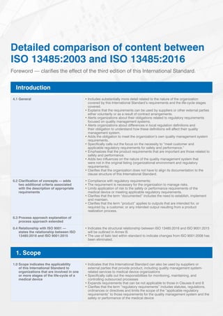 NQA - ISO 13485 Gap Guide | PDF