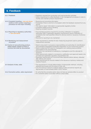 NQA - ISO 13485 Gap Guide | PDF