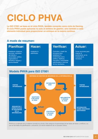 ISO 27001:2013 IMPLEMENTATION GUIDE 7
ISO 27001:2013 IMPLEMENTATION GUIDE 7
CICLO PHVA
PHVA es un ejemplo de un sistema cerrado en círculo. Esto asegura el aprendizaje de las fases de hacer y verificar y su
uso en las fases de planificación y actuación. En teoría hablamos de un proceso cíclico.
Modelo PHVA para ISO 27001
Planificar:
Establecer objetivos,
recursos, requisitos
del cliente y
accionistas, política
organizativa e
identificar riesgos y
oportunidades.
Hacer:
Implantar lo
planificado.
Verificar:
Controlar y medir los
procesos para
establecer el
rendimiento de la
política, objetivos,
requisitos y actividades
planificadas e informar
de los resultados.
Actuar:
Tomar acciones para
mejorar el
rendimiento, en la
medida de lo
necesario.
La ISO 27001 se basa en el ciclo PHVA, también conocido como ciclo de Deming.
El ciclo PHVA puede aplicarse no solo al sistema de gestión. sino también a cada
elemento individual para proporcionar un enfoque en la mejora continua.
ESTABLECER
SGSI
CONTROLAR
Y REVISAR
EL SGSI
MANTENER
Y MEJORAR
EL SGSI
IMPLEMENTAR
Y OPERAR
EL SGSI
Planificar Hacer
Actuar
SISTEMAS DE GESTIÓN DE SEGURIDAD DE LA INFORMACIÓN (4)
PARTES
INTERESADAS
REQUISITOS Y
EXPECTATIVAS
DE SEGURIDAD
DE LA
INFORMACIÓN
A modo de resumen:
PARTES
INTERESADAS
INFORMACIÓN
SOBRE SEGURIDAD
GESTIONADA
 