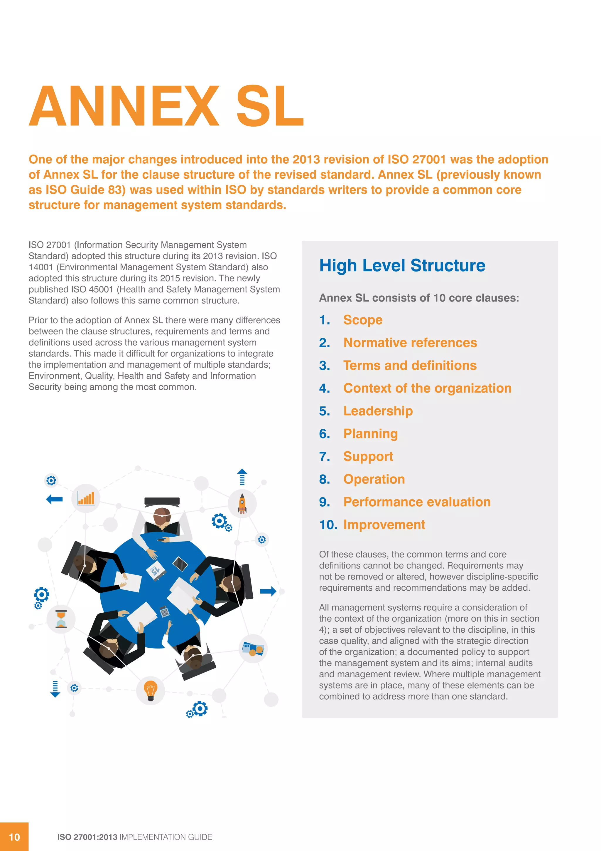 ISO 27001:2013 IMPLEMENTATION GUIDE10
ANNEX SL
ISO 27001 (Information Security Management System
Standard) adopted this structure during its 2013 revision. ISO
14001 (Environmental Management System Standard) also
adopted this structure during its 2015 revision. The newly
published ISO 45001 (Health and Safety Management System
Standard) also follows this same common structure.
Prior to the adoption of Annex SL there were many differences
between the clause structures, requirements and terms and
definitions used across the various management system
standards. This made it difficult for organizations to integrate
the implementation and management of multiple standards;
Environment, Quality, Health and Safety and Information
Security being among the most common.
One of the major changes introduced into the 2013 revision of ISO 27001 was the adoption
of Annex SL for the clause structure of the revised standard. Annex SL (previously known
as ISO Guide 83) was used within ISO by standards writers to provide a common core
structure for management system standards.
High Level Structure
Annex SL consists of 10 core clauses:
1.	Scope
2.	 Normative references
3.	 Terms and definitions
4.	 Context of the organization
5.	Leadership
6.	Planning
7.	Support
8.	Operation
9.	 Performance evaluation
10.	Improvement
Of these clauses, the common terms and core
definitions cannot be changed. Requirements may
not be removed or altered, however discipline-specific
requirements and recommendations may be added.
All management systems require a consideration of
the context of the organization (more on this in section
4); a set of objectives relevant to the discipline, in this
case quality, and aligned with the strategic direction
of the organization; a documented policy to support
the management system and its aims; internal audits
and management review. Where multiple management
systems are in place, many of these elements can be
combined to address more than one standard.
 
