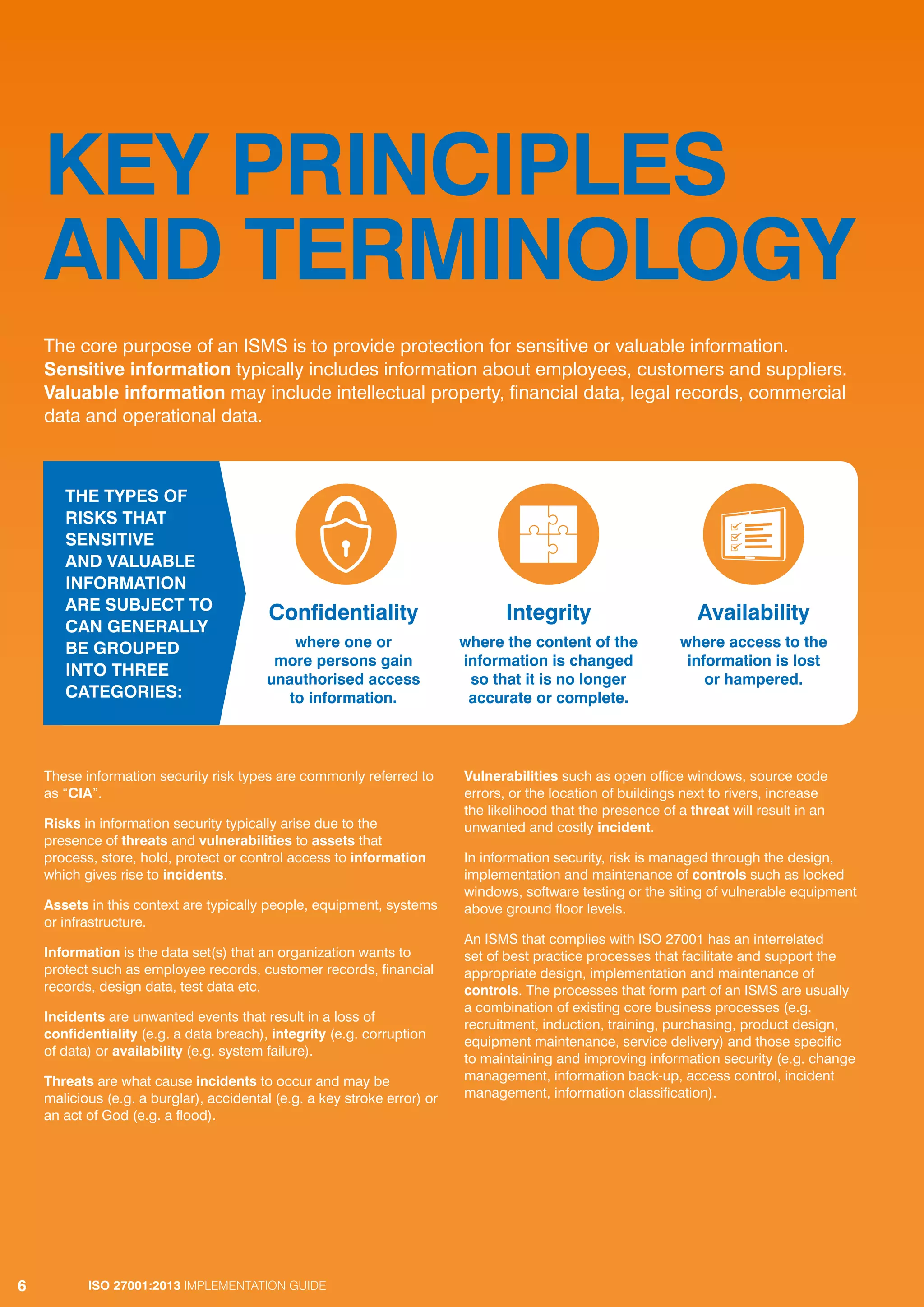 ISO 27001:2013 IMPLEMENTATION GUIDE6
KEY PRINCIPLES
AND TERMINOLOGY
The core purpose of an ISMS is to provide protection for sensitive or valuable information.
Sensitive information typically includes information about employees, customers and suppliers.
Valuable information may include intellectual property, financial data, legal records, commercial
data and operational data.
ISO 27001:2013 IMPLEMENTATION GUIDE6
These information security risk types are commonly referred to
as “CIA”.
Risks in information security typically arise due to the
presence of threats and vulnerabilities to assets that
process, store, hold, protect or control access to information
which gives rise to incidents.
Assets in this context are typically people, equipment, systems
or infrastructure.
Information is the data set(s) that an organization wants to
protect such as employee records, customer records, financial
records, design data, test data etc.
Incidents are unwanted events that result in a loss of
confidentiality (e.g. a data breach), integrity (e.g. corruption
of data) or availability (e.g. system failure).
Threats are what cause incidents to occur and may be
malicious (e.g. a burglar), accidental (e.g. a key stroke error) or
an act of God (e.g. a flood).
Vulnerabilities such as open office windows, source code
errors, or the location of buildings next to rivers, increase
the likelihood that the presence of a threat will result in an
unwanted and costly incident.
In information security, risk is managed through the design,
implementation and maintenance of controls such as locked
windows, software testing or the siting of vulnerable equipment
above ground floor levels.
An ISMS that complies with ISO 27001 has an interrelated
set of best practice processes that facilitate and support the
appropriate design, implementation and maintenance of
controls. The processes that form part of an ISMS are usually
a combination of existing core business processes (e.g.
recruitment, induction, training, purchasing, product design,
equipment maintenance, service delivery) and those specific
to maintaining and improving information security (e.g. change
management, information back-up, access control, incident
management, information classification).
Confidentiality
where one or
more persons gain
unauthorised access
to information.
Integrity
where the content of the
information is changed
so that it is no longer
accurate or complete.
Availability
where access to the
information is lost
or hampered.
The types of risks
that sensitive and
valuable information
are subject to
can generally be
grouped into three
categories:
THE TYPES OF
RISKS THAT
SENSITIVE
AND VALUABLE
INFORMATION
ARE SUBJECT TO
CAN GENERALLY
BE GROUPED
INTO THREE
CATEGORIES:
 