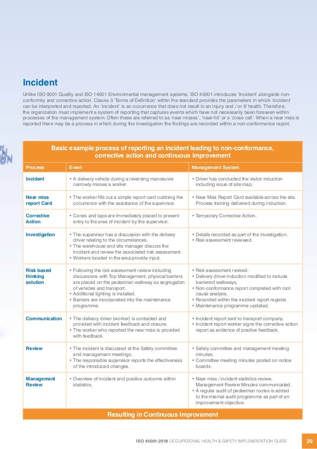 Nqa Iso 45001 Implementation Guide