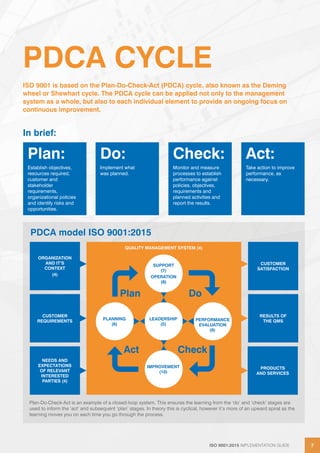 ISO 9001:2015 IMPLEMENTATION GUIDE 7ISO 9001:2015 IMPLEMENTATION GUIDE 7
PDCA CYCLE
Plan-Do-Check-Act is an example of a closed-loop system. This ensures the learning from the ‘do’ and ‘check’ stages are
used to inform the ‘act’ and subsequent ‘plan’ stages. In theory this is cyclical, however it’s more of an upward spiral as the
learning moves you on each time you go through the process.
PDCA model ISO 9001:2015
Plan:
Establish objectives,
resources required,
customer and
stakeholder
requirements,
organizational policies
and identify risks and
opportunities.
Do:
Implement what
was planned.
Check:
Monitor and measure
processes to establish
performance against
policies, objectives,
requirements and
planned activities and
report the results.
Act:
Take action to improve
performance, as
necessary.
ISO 9001 is based on the Plan-Do-Check-Act (PDCA) cycle, also known as the Deming
wheel or Shewhart cycle. The PDCA cycle can be applied not only to the management
system as a whole, but also to each individual element to provide an ongoing focus on
continuous improvement.
SUPPORT
(7)
OPERATION
(8)
LEADERSHIP
(5)
IMPROVEMENT
(10)
PLANNING
(6)
PERFORMANCE
EVALUATION
(9)
Plan Do
Act Check
QUALITY MANAGEMENT SYSTEM (4)
ORGANIZATION
AND IT’S
CONTEXT
(4)
CUSTOMER
REQUIREMENTS
NEEDS AND
EXPECTATIONS
OF RELEVANT
INTERESTED
PARTIES (4)
CUSTOMER
SATISFACTION
RESULTS OF
THE QMS
PRODUCTS
AND SERVICES
In brief:
 