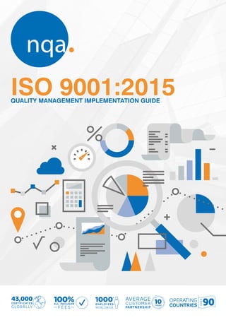 ISO 9001:2015QUALITY MANAGEMENT IMPLEMENTATION GUIDE
9043,000
 