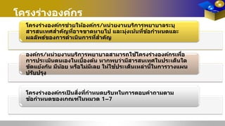 โครงร่างองค์กร
โครงร่างองค์กรช่วยให้องค์กร/หน่วยงานบริการพยาบาลระบุ
สารสนเทศสําคัญที่อาจขาดหายไป และมุ่งเน้นที่ข้อกําหนดและ
ผลลัพธ์ของการดําเนินการที่สําคัญ
องค์กร/หน่วยงานบริการพยาบาลสามารถใช้โครงร่างองค์กรเพื่อ
การประเมินตนเองในเบื้องต้น หากพบว่ามีสารสนเทศในประเด็นใด
ขัดแย้งกัน มีน้อย หรือไม่มีเลย ให้ใช้ประเด็นเหล่านี้ในการวางแผน
ปรับปรุง
โครงร่างองค์กรเป็ นสิ่งที่กําหนดบริบทในการตอบคําถามตาม
ข้อกําหนดของเกณฑ์ในหมวด 1–7
 