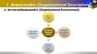 1. ลักษณะองค์กร (Organizational Description)
ก. สภาพแวดล้อมขององค์กร (Organizational Environment)
สภาพแวด
ล้อมของ
องค์กร
บริการ
หลัก
วิสัยทัศน์
และพันธ
กิจ
ลักษณะ
โดยรวม
ของ
บุคลากร
กฎระเบียบ
ข้อบังคับ
 