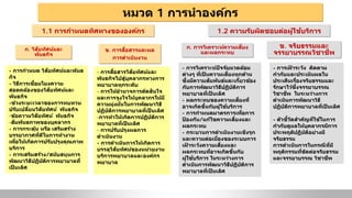 หมวด 1 การนําองค์กร
ก. วิสัยทัศน์และ
พันธกิจ
1.1 การกําหนดทิศทางขององค์กร 1.2 ความรับผิดชอบต่อผู้ใช้บริการ
ข. การสื่อสารและผล
การดําเนินงาน
ก. การวิเคราะห์ความเสี่ยง
และผลกระทบ
ข. จริยธรรมและ
จรรยาบรรณวิชาชีพ
- การกําหนด วิสัยทัศน์และพันธ
กิจ
- วิธีการเชื่อมโยงความ
สอดคล้องของวิสัยทัศน์และ
พันธกิจ
-ช่วงระยะเวลาของการทบทวน
ปรับเปลี่ยนวิสัยทัศน์ พันธกิจ
-ข้อความวิสัยทัศน์ พันธกิจ
-สัมพันธภาพของบุคลากร
- การกระตุ้น หรือ เสริมสร้าง
บรรยากาศที่ดีในการทํางาน
เพื่อให้เกิดการปรับปรุงคุณภาพ
บริการ
- การเสริมสร้าง/สนับสนุนการ
พัฒนาวิธีปฏิบัติการพยาบาลที่
เป็ นเลิศ
- การสื่อสารวิสัยทัศน์และ
พันธกิจไปสู่บุคลากรทางการ
พยาบาลทุกระดับ
- การให้อํานาจการตัดสินใจ
และการจูงใจให้บุคลากรให้มี
ความมุ่งมั่นในการพัฒนาวิธี
ปฏิบัติการพยาบาลที่เป็ นเลิศ
-การทําให้เกิดการปฏิบัติการ
พยาบาลที่เป็ นเลิศ
- การปรับปรุงผลการ
ดําเนินงาน
- การดําเนินการให้เกิดการ
บรรลุวิสัยทัศน์ของหน่วยงาน
บริการพยาบาลและองค์กร
พยาบาล
- การวิเคราะห์ปัจจัยแวดล้อม
ต่างๆ ที่เป็ นความเสี่ยงทุกด้าน
ซึ่งมีความสัมพันธ์และเกี่ยวข้อง
กับการพัฒนาวิธีปฏิบัติการ
พยาบาลที่เป็ นเลิศ
- ผลกระทบของความเสี่ยงที่
อาจเกิดขึ้นกับผู้ใช้บริการ
- การกําหนดมาตรการเพื่อการ
ป้ องกัน/แก้ไขความเสี่ยงและ
ผลกระทบ
- กระบวนการดําเนินงานเชิงรุก
และความต่อเนื่องของระบบการ
เฝ้ าระวังความเสี่ยงและ
ผลกระทบที่อาจเกิดขึ้นกับ
ผู้ใช้บริการ ในระหว่างการ
ดําเนินการพัฒนาวิธีปฏิบัติการ
พยาบาลที่เป็ นเลิศ
- การเฝ้ าระวัง ติดตาม
กํากับและประเมินผลใน
ประเด็นเรื่องจริยธรรมและ
รักษาไว้ซึ่งจรรยาบรรณ
วิชาชีพ ในระหว่างการ
ดําเนินการพัฒนาวิธี
ปฏิบัติการพยาบาลที่เป็ นเลิศ
- ตัวชี้วัดสําคัญที่ใช้ในการ
กํากับดูแลให้บุคลากรมีการ
ประพฤติปฏิบัติอย่างมี
จริยธรรม
การดําเนินการในกรณีที่มี
พฤติกรรมที่ขัดต่อจริยธรรม
และจรรยาบรรณ วิชาชีพ
 