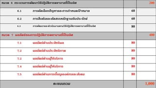 ชุติกาญจน์ หฤทัย
หมวด 6 กระบวนการพัฒนาวิธีปฏิบัติการพยาบาลที่เป็ นเลิศ 200
6.1 การคัดเลือกปัญหาและการกําหนดเป้ าหมาย 60
6.2 การสืบค้นและคัดสรรหลักฐานเชิงประจักษ์ 60
6.3 การพัฒนาและดําเนินงานตามวิธีปฏิบัติการพยาบาลที่เป็ นเลิศ 80
หมวด 7 ผลลัพธ์ของการปฏิบัติการพยาบาลที่เป็ นเลิศ 400
7.1 ผลลัพธ์ด้านประสิทธิผล 80
7.2 ผลลัพธ์ด้านประสิทธิภาพ 80
7.2 ผลลัพธ์ด้านผู้ใช้บริการ 80
7.4 ผลลัพธ์ด้านผู้ให้บริการ 80
7.5 ผลลัพธ์ด้านการเกื้อกูลองค์กรและสังคม 80
คะแนนรวม 1,000
 