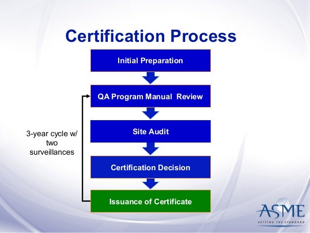 What Is Usd 149 Official Certified Devops Quality Assurance