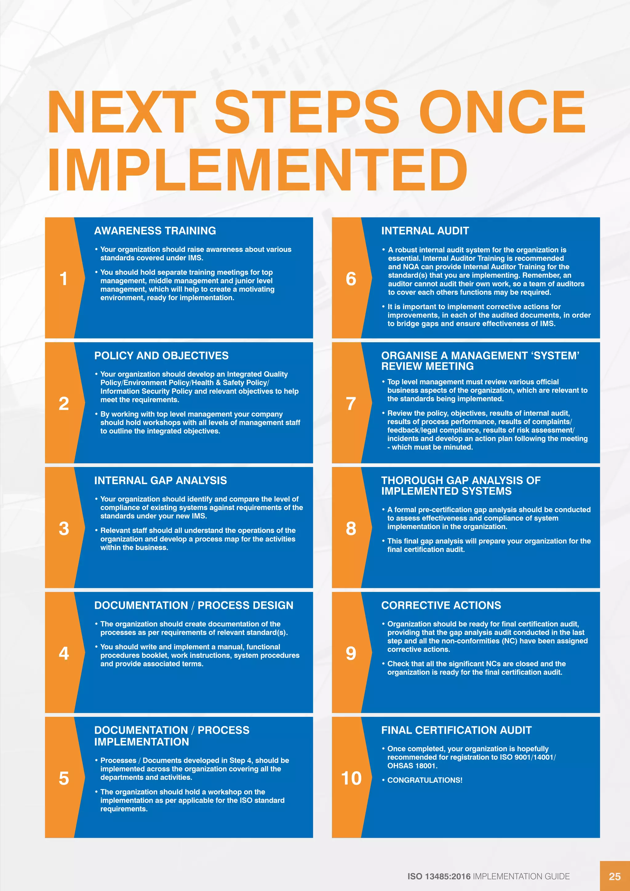 ISO 13485:2016 IMPLEMENTATION GUIDE 25
ISO 13485:2016 IMPLEMENTATION GUIDE 25
NEXT STEPS ONCE
IMPLEMENTED
AWARENESS TRAINING
• Your organization should raise awareness about various
standards covered under IMS.
• You should hold separate training meetings for top
management, middle management and junior level
management, which will help to create a motivating
environment, ready for implementation.
POLICY AND OBJECTIVES
• Your organization should develop an Integrated Quality
Policy/Environment Policy/Health & Safety Policy/
Information Security Policy and relevant objectives to help
meet the requirements.
• By working with top level management your company
should hold workshops with all levels of management staff
to outline the integrated objectives.
INTERNAL GAP ANALYSIS
• Your organization should identify and compare the level of
compliance of existing systems against requirements of the
standards under your new IMS.
• Relevant staff should all understand the operations of the
organization and develop a process map for the activities
within the business.
DOCUMENTATION / PROCESS DESIGN
• The organization should create documentation of the
processes as per requirements of relevant standard(s).
• You should write and implement a manual, functional
procedures booklet, work instructions, system procedures
and provide associated terms.
DOCUMENTATION / PROCESS
IMPLEMENTATION
• Processes / Documents developed in Step 4, should be
implemented across the organization covering all the
departments and activities.
• The organization should hold a workshop on the
implementation as per applicable for the ISO standard
requirements.
5
4
3
2
1
INTERNAL AUDIT
• A robust internal audit system for the organization is
essential. Internal Auditor Training is recommended
and NQA can provide Internal Auditor Training for the
standard(s) that you are implementing. Remember, an
auditor cannot audit their own work, so a team of auditors
to cover each others functions may be required.
• It is important to implement corrective actions for
improvements, in each of the audited documents, in order
to bridge gaps and ensure effectiveness of IMS.
ORGANISE A MANAGEMENT ‘SYSTEM’
REVIEW MEETING
• Top level management must review various official
business aspects of the organization, which are relevant to
the standards being implemented.
• Review the policy, objectives, results of internal audit,
results of process performance, results of complaints/
feedback/legal compliance, results of risk assessment/
incidents and develop an action plan following the meeting
- which must be minuted.
THOROUGH GAP ANALYSIS OF
IMPLEMENTED SYSTEMS
• A formal pre-certification gap analysis should be conducted
to assess effectiveness and compliance of system
implementation in the organization.
• This final gap analysis will prepare your organization for the
final certification audit.
CORRECTIVE ACTIONS
• Organization should be ready for final certification audit,
providing that the gap analysis audit conducted in the last
step and all the non-conformities (NC) have been assigned
corrective actions.
• Check that all the significant NCs are closed and the
organization is ready for the final certification audit.
FINAL CERTIFICATION AUDIT
• Once completed, your organization is hopefully
recommended for registration to ISO 9001/14001/
OHSAS 18001.
• CONGRATULATIONS!
10
9
8
7
6
 