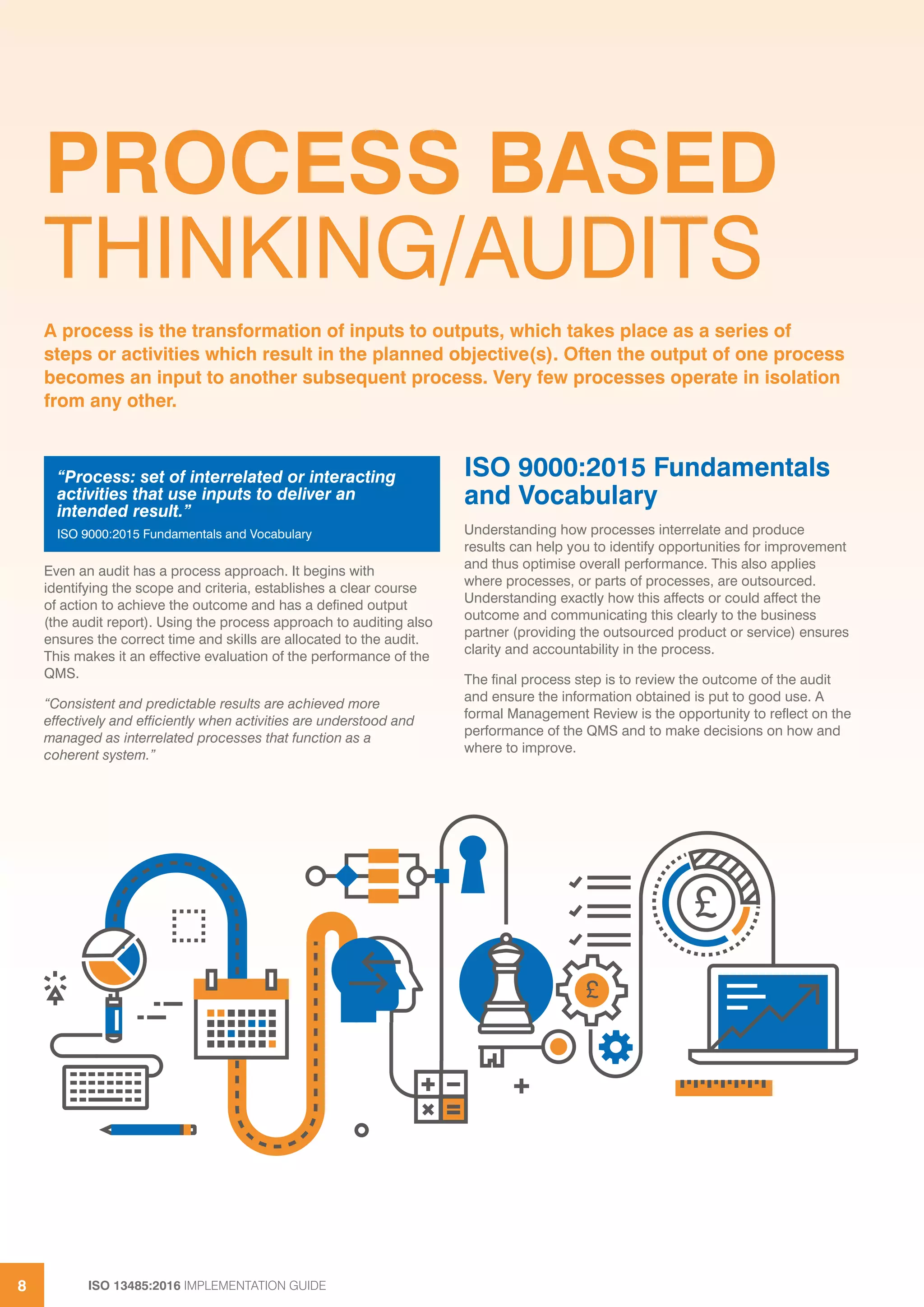 ISO 13485:2016 IMPLEMENTATION GUIDE
8
PROCESS BASED
THINKING/AUDITS
A process is the transformation of inputs to outputs, which takes place as a series of
steps or activities which result in the planned objective(s). Often the output of one process
becomes an input to another subsequent process. Very few processes operate in isolation
from any other.
Even an audit has a process approach. It begins with
identifying the scope and criteria, establishes a clear course
of action to achieve the outcome and has a defined output
(the audit report). Using the process approach to auditing also
ensures the correct time and skills are allocated to the audit.
This makes it an effective evaluation of the performance of the
QMS.
“Consistent and predictable results are achieved more
effectively and efficiently when activities are understood and
managed as interrelated processes that function as a
coherent system.”
ISO 9000:2015 Fundamentals
and Vocabulary
Understanding how processes interrelate and produce
results can help you to identify opportunities for improvement
and thus optimise overall performance. This also applies
where processes, or parts of processes, are outsourced.
Understanding exactly how this affects or could affect the
outcome and communicating this clearly to the business
partner (providing the outsourced product or service) ensures
clarity and accountability in the process.
The final process step is to review the outcome of the audit
and ensure the information obtained is put to good use. A
formal Management Review is the opportunity to reflect on the
performance of the QMS and to make decisions on how and
where to improve.
“Process: set of interrelated or interacting
activities that use inputs to deliver an
intended result.”
ISO 9000:2015 Fundamentals and Vocabulary
£
£
 