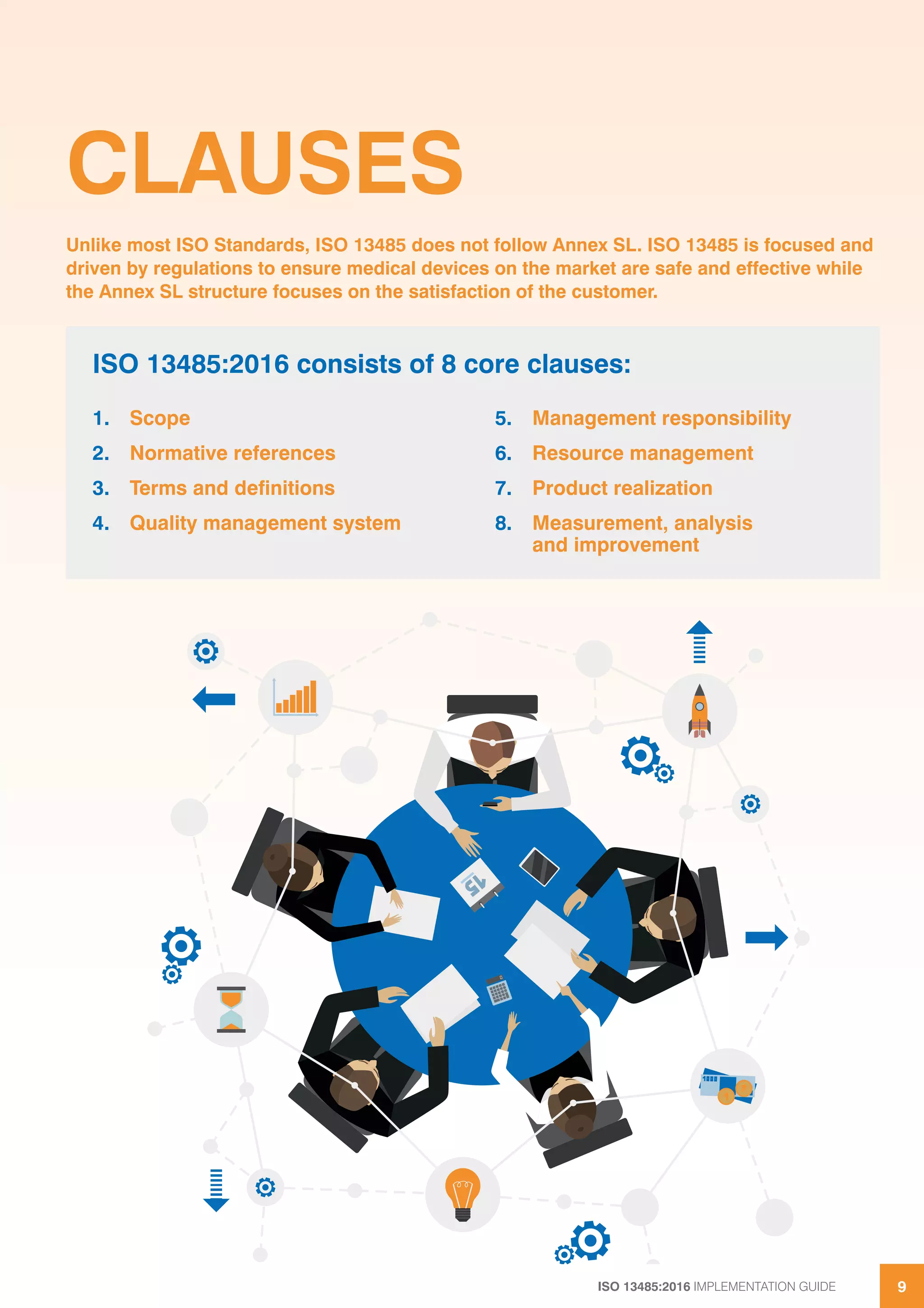 ISO 13485:2016 IMPLEMENTATION GUIDE 9
CLAUSES
Unlike most ISO Standards, ISO 13485 does not follow Annex SL. ISO 13485 is focused and
driven by regulations to ensure medical devices on the market are safe and effective while
the Annex SL structure focuses on the satisfaction of the customer.
ISO 13485:2016 consists of 8 core clauses:
1. Scope
2. Normative references
3. Terms and definitions
4. Quality management system
5. Management responsibility
6. Resource management
7. Product realization
8. Measurement, analysis
and improvement
 