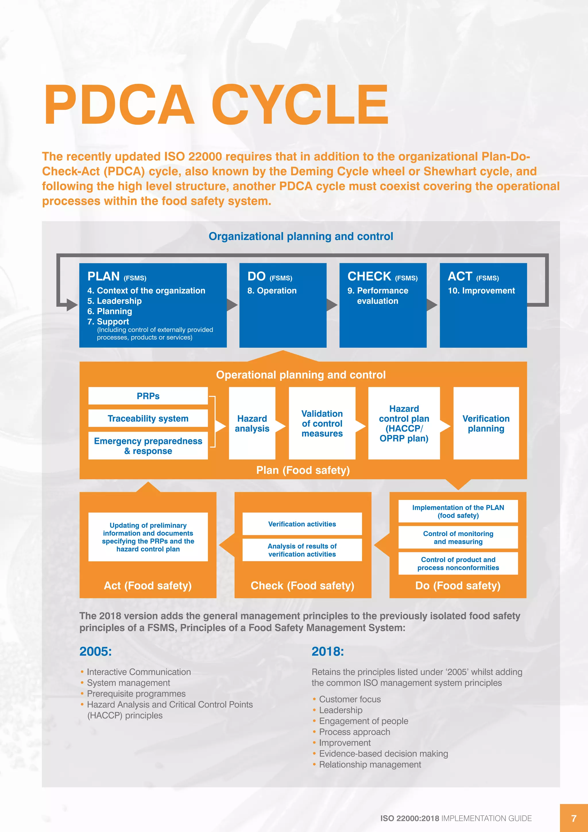 ISO 22000:2018 IMPLEMENTATION GUIDE 7ISO 22000:2018 IMPLEMENTATION GUIDE 7
PDCA CYCLE
The recently updated ISO 22000 requires that in addition to the organizational Plan-Do-
Check-Act (PDCA) cycle, also known by the Deming Cycle wheel or Shewhart cycle, and
following the high level structure, another PDCA cycle must coexist covering the operational
processes within the food safety system.
Organizational planning and control
PLAN (FSMS)
4. Context of the organization
5. Leadership
6. Planning
7. Support
(Including control of externally provided
processes, products or services)
DO (FSMS)
8. Operation
CHECK (FSMS)
9. Performance
evaluation
ACT (FSMS)
10. Improvement
PRPs
Traceability system
Emergency preparedness
& response
Hazard
analysis
Validation
of control
measures
Hazard
control plan
(HACCP/
OPRP plan)
Verification
planning
Operational planning and control
Plan (Food safety)
Implementation of the PLAN
(food safety)
Control of monitoring
and measuring
Control of product and
process nonconformities
Verification activities
Analysis of results of
verification activities
Updating of preliminary
information and documents
specifying the PRPs and the
hazard control plan
Act (Food safety) Check (Food safety) Do (Food safety)
2005:
• Interactive Communication
• System management
• Prerequisite programmes
• Hazard Analysis and Critical Control Points
(HACCP) principles
2018:
Retains the principles listed under ‘2005’ whilst adding
the common ISO management system principles
• Customer focus
• Leadership
• Engagement of people
• Process approach
• Improvement
• Evidence-based decision making
• Relationship management
The 2018 version adds the general management principles to the previously isolated food safety
principles of a FSMS, Principles of a Food Safety Management System:
 