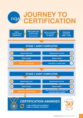 NQA ISO 50001:2018 Implementation Guide | PDF