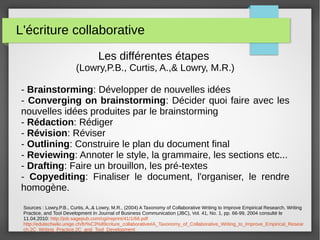 L'écriture collaborative
Les différentes étapes
(Lowry,P.B., Curtis, A.,& Lowry, M.R.)
- Brainstorming: Développer de nouvelles idées
- Converging on brainstorming: Décider quoi faire avec les
nouvelles idées produites par le brainstorming
- Rédaction: Rédiger
- Révision: Réviser
- Outlining: Construire le plan du document final
- Reviewing: Annoter le style, la grammaire, les sections etc...
- Drafting: Faire un brouillon, les pré-textes
- Copyediting: Finaliser le document, l'organiser, le rendre
homogène.
Sources : Lowry,P.B., Curtis, A.,& Lowry, M.R., (2004) A Taxonomy of Collaborative Writing to Improve Empirical Research, Writing
Practice, and Tool Development In Journal of Business Communication (JBC), Vol. 41, No. 1, pp. 66-99, 2004 consulté le
11.04.2010: http://job.sagepub.com/cgi/reprint/41/1/66.pdf
http://edutechwiki.unige.ch/fr/%C3%89criture_collaborative#A_Taxonomy_of_Collaborative_Writing_to_Improve_Empirical_Resear
ch.2C_Writing_Practice.2C_and_Tool_Development
 