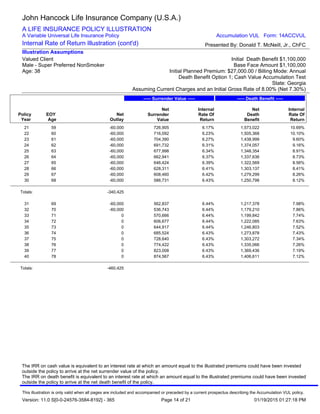 21 59 -60,000 726,905 6.17% 1,573,022 10.69%
22 60 -60,000 716,092 6.23% 1,505,368 10.10%
23 61 -60,000 704,390 6.27% 1,438,999 9.60%
24 62 -60,000 691,732 6.31% 1,374,057 9.16%
25 63 -60,000 677,998 6.34% 1,348,354 8.91%
26 64 -60,000 662,941 6.37% 1,337,636 8.73%
27 65 -60,000 646,424 6.39% 1,322,569 8.56%
28 66 -60,000 628,311 6.41% 1,303,137 8.41%
29 67 -60,000 608,460 6.42% 1,279,299 8.26%
30 68 -60,000 586,731 6.43% 1,250,798 8.12%
Totals: -340,425
31 69 -60,000 562,837 6.44% 1,217,378 7.98%
32 70 -60,000 536,743 6.44% 1,179,210 7.86%
33 71 0 570,666 6.44% 1,199,842 7.74%
34 72 0 606,677 6.44% 1,222,085 7.63%
35 73 0 644,917 6.44% 1,246,803 7.52%
36 74 0 685,524 6.43% 1,273,878 7.43%
37 75 0 728,640 6.43% 1,303,272 7.34%
38 76 0 774,422 6.43% 1,335,066 7.26%
39 77 0 823,008 6.43% 1,369,436 7.19%
40 78 0 874,567 6.43% 1,406,611 7.12%
Totals: -460,425
Policy
Year
EOY
Age
Net
Outlay
Net
Surrender
Value
Internal
Rate Of
Return
Net
Death
Benefit
Internal
Rate Of
Return
----- Surrender Value ----- ----- Death Benefit -----
John Hancock Life Insurance Company (U.S.A.)
A LIFE INSURANCE POLICY ILLUSTRATION
A Variable Universal Life Insurance Policy
Internal Rate of Return Illustration (cont'd)
Valued Client
Male - Super Preferred NonSmoker
Age: 38
Initial Death Benefit $1,100,000
Base Face Amount $1,100,000
Initial Planned Premium: $27,000.00 / Billing Mode: Annual
Death Benefit Option 1; Cash Value Accumulation Test
State: Georgia
Assuming Current Charges and an Initial Gross Rate of 8.00% (Net 7.30%)
Illustration Assumptions
Presented By: Donald T. McNeill, Jr., ChFC
Accumulation VUL Form: 14ACCVUL
This illustration is only valid when all pages are included and accompanied or preceded by a current prospectus describing the Accumulation VUL policy.
Version: 11.0 S[0-0-24576-3584-8192] - 365 01/19/2015 01:27:18 PM
The IRR on cash value is equivalent to an interest rate at which an amount equal to the illustrated premiums could have been invested
outside the policy to arrive at the net surrender value of the policy.
The IRR on death benefit is equivalent to an interest rate at which an amount equal to the illustrated premiums could have been invested
outside the policy to arrive at the net death benefit of the policy.
Page 14 of 21
 