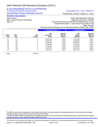 81 119 0 13,047,395 6.56% 13,047,395 6.56%
82 120 0 14,020,620 6.57% 14,020,620 6.57%
83 121 0 15,066,457 6.57% 15,066,457 6.57%
84 122 0 16,166,309 6.58% 16,166,309 6.58%
85 123 0 17,346,449 6.58% 17,346,449 6.58%
86 124 0 18,612,740 6.59% 18,612,740 6.59%
87 125 0 19,971,470 6.60% 19,971,470 6.60%
Totals: -460,425
Policy
Year
EOY
Age
Net
Outlay
Net
Surrender
Value
Internal
Rate Of
Return
Net
Death
Benefit
Internal
Rate Of
Return
----- Surrender Value ----- ----- Death Benefit -----
John Hancock Life Insurance Company (U.S.A.)
A LIFE INSURANCE POLICY ILLUSTRATION
A Variable Universal Life Insurance Policy
Internal Rate of Return Illustration (cont'd)
Valued Client
Male - Super Preferred NonSmoker
Age: 38
Initial Death Benefit $1,100,000
Base Face Amount $1,100,000
Initial Planned Premium: $27,000.00 / Billing Mode: Annual
Death Benefit Option 1; Cash Value Accumulation Test
State: Georgia
Assuming Current Charges and an Initial Gross Rate of 8.00% (Net 7.30%)
Illustration Assumptions
Presented By: Donald T. McNeill, Jr., ChFC
Accumulation VUL Form: 14ACCVUL
This illustration is only valid when all pages are included and accompanied or preceded by a current prospectus describing the Accumulation VUL policy.
Version: 11.0 S[0-0-24576-3584-8192] - 365 01/19/2015 01:27:18 PM
The IRR on cash value is equivalent to an interest rate at which an amount equal to the illustrated premiums could have been invested
outside the policy to arrive at the net surrender value of the policy.
The IRR on death benefit is equivalent to an interest rate at which an amount equal to the illustrated premiums could have been invested
outside the policy to arrive at the net death benefit of the policy.
Page 17 of 21
 