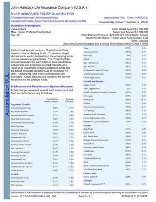 Each of the Lifestyle funds is a "fund-of funds" that
invest in other underlying funds. To maintain target
allocations for each Lifestyle fund, the underlying funds
may be rebalanced periodically. The "Total Portfolio
Annual Expenses" for each Lifestyle fund listed below
include fees and expenses incurred indirectly as a
result of its investment in these underlying funds and
are based on target allocations as of November 10,
2014. Underlying Fund Fees and Expenses are
estimated. Actual amounts are based on the current
fiscal year for the Lifestyle funds.
SubAccount and Fixed Account Options Allocation
Actual charges assessed against each subaccount and
fixed account options vary as follows:
Total Portfolio
Annual Expenses
Premium
Allocation
Aggressive Growth
Emerging Markets Value 1.08% 0.7%
Real Estate Securities 0.75% 2.0%
International Small Company 1.12% 0.4%
Small Cap Opportunities 1.00% 0.8%
International Equity Index B 0.34% 3.3%
Small Cap Index 0.56% 0.8%
Science & Technology 1.09% 0.4%
Financial Industries 0.86% 0.1%
International Value 0.92% 1.8%
American New World 1.45% 0.1%
American Global Growth 1.19% 0.1%
Mid Cap Stock 0.87% 1.8%
American International 1.17% 0.9%
Small Cap Growth 1.10% 1.5%
International Core 1.02% 0.5%
International Growth Stock 0.93% 0.3%
Fundamental All Cap Core 0.71% 11.4%
Health Sciences 1.04% 0.7%
Growth
Small Company Value 1.29% 0.5%
Small Cap Value 1.12% 1.4%
Mid Cap Index 0.41% 1.0%
Value 0.75% 0.5%
American Growth 0.97% 1.1%
Mid Value 1.00% 1.1%
Global 0.90% 0.2%
Blue Chip Growth 0.82% 5.3%
All Cap Core 0.83% 0.2%
Fundamental Large Cap Value 0.69% 0.4%
Total Stock Market Index 0.51% 0.6%
Capital Appreciation 0.74% 1.8%
Growth and Income
Equity-Income 0.83% 4.4%
Alpha Opportunities 1.02% 0.1%
Franklin Templeton Founding Allocation 0.97% 0.3%
U.S. Equity 0.79% 0.3%
500 Index B 0.25% 10.1%
Utilities 0.90% 0.4%
American Growth-Income 0.91% 1.1%
Core Strategy 0.61% 1.2%
American Asset Allocation 0.93% 0.7%
Capital Appreciation Value 0.88% 0.2%
PIMCO VIT All Asset Portfolio 1.34% 0.7%
Income
High Yield 0.74% 1.0%
Global Bond 0.80% 0.9%
Real Return Bond 0.94% 0.5%
Strategic Income Opportunities 0.73% 0.6%
Active Bond 0.65% 4.3%
Investment Quality Bond 0.64% 0.3%
Total Return 0.72% 2.3%
Core Bond 0.63% 0.1%
Total Bond Market B 0.26% 1.2%
Bond 0.60% 0.1%
Short Term Government Income 0.60% 1.1%
Ultra Short Term Bond 0.62% 0.1%
Conservative
Money Market B 0.28% 3.9%
Lifestyle
Lifestyle Aggressive MVP 0.92% 2.2%
John Hancock Life Insurance Company (U.S.A.)
A LIFE INSURANCE POLICY ILLUSTRATION
A Variable Universal Life Insurance Policy
Valuable Information About Your Life Insurance Illustration (cont'd)
Illustration Assumptions
Valued Client
Male - Super Preferred NonSmoker
Age: 38
Initial Death Benefit $1,100,000
Base Face Amount $1,100,000
Initial Planned Premium: $27,000.00 / Billing Mode: Annual
Death Benefit Option 1; Cash Value Accumulation Test
State: Georgia
Assuming Current Charges and an Initial Gross Rate of 8.00% (Net 7.30%)
Accumulation VUL Form: 14ACCVUL
Presented By: Donald T. McNeill, Jr., ChFC
This illustration is only valid when all pages are included and accompanied or preceded by a current prospectus describing the Accumulation VUL policy.
Version: 11.0 S[0-0-24576-3584-8192] - 365 01/19/2015 01:27:18 PMPage 2 of 21
 