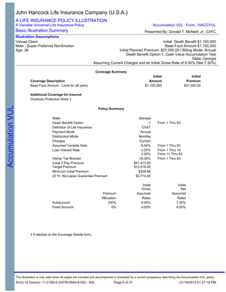 Coverage Summary
Initial Initial
Coverage Description Amount Premium
Base Face Amount - Level for all years $1,100,000 $27,000.00
Additional Coverage On Insured
Overloan Protection Rider †
Policy Summary
State Georgia
Death Benefit Option 1 From 1 Thru 83
Definition of Life Insurance CVAT
Payment Mode Annual
Distribution Mode Monthly
Charges Current
Assumed Variable Rate 8.00% From 1 Thru 83
Loan Interest Rate 3.25%
2.00%
From 1 Thru 10
From 11 Thru 83
Owner Tax Bracket 35.00% From 1 Thru 83
Initial 7-Pay Premium
Target Premium
$41,413.00
$12,518.00
Minimum Initial Premium $309.69
20 Yr. No-Lapse Guarantee Premium $3,714.45
Initial
Gross
Initial
Net
Premium Assumed Assumed
Allocation Rates Rates
Subaccount 100% 8.00% 7.30%
Fixed Account 0% 4.05% 4.05%
† If elected on the Coverage Details form.
John Hancock Life Insurance Company (U.S.A.)
A LIFE INSURANCE POLICY ILLUSTRATION
A Variable Universal Life Insurance Policy
Basic Illustration Summary
Valued Client
Male - Super Preferred NonSmoker
Age: 38
Initial Death Benefit $1,100,000
Base Face Amount $1,100,000
Initial Planned Premium: $27,000.00 / Billing Mode: Annual
Death Benefit Option 1; Cash Value Accumulation Test
State: Georgia
Assuming Current Charges and an Initial Gross Rate of 8.00% (Net 7.30%)
Illustration Assumptions
Presented By: Donald T. McNeill, Jr., ChFC
Accumulation VUL Form: 14ACCVUL
This illustration is only valid when all pages are included and accompanied or preceded by a current prospectus describing the Accumulation VUL policy.
AVUL14 Version: 11.0 S[0-0-24576-3584-8192] - 365 01/19/2015 01:27:18 PMPage 6 of 21
 