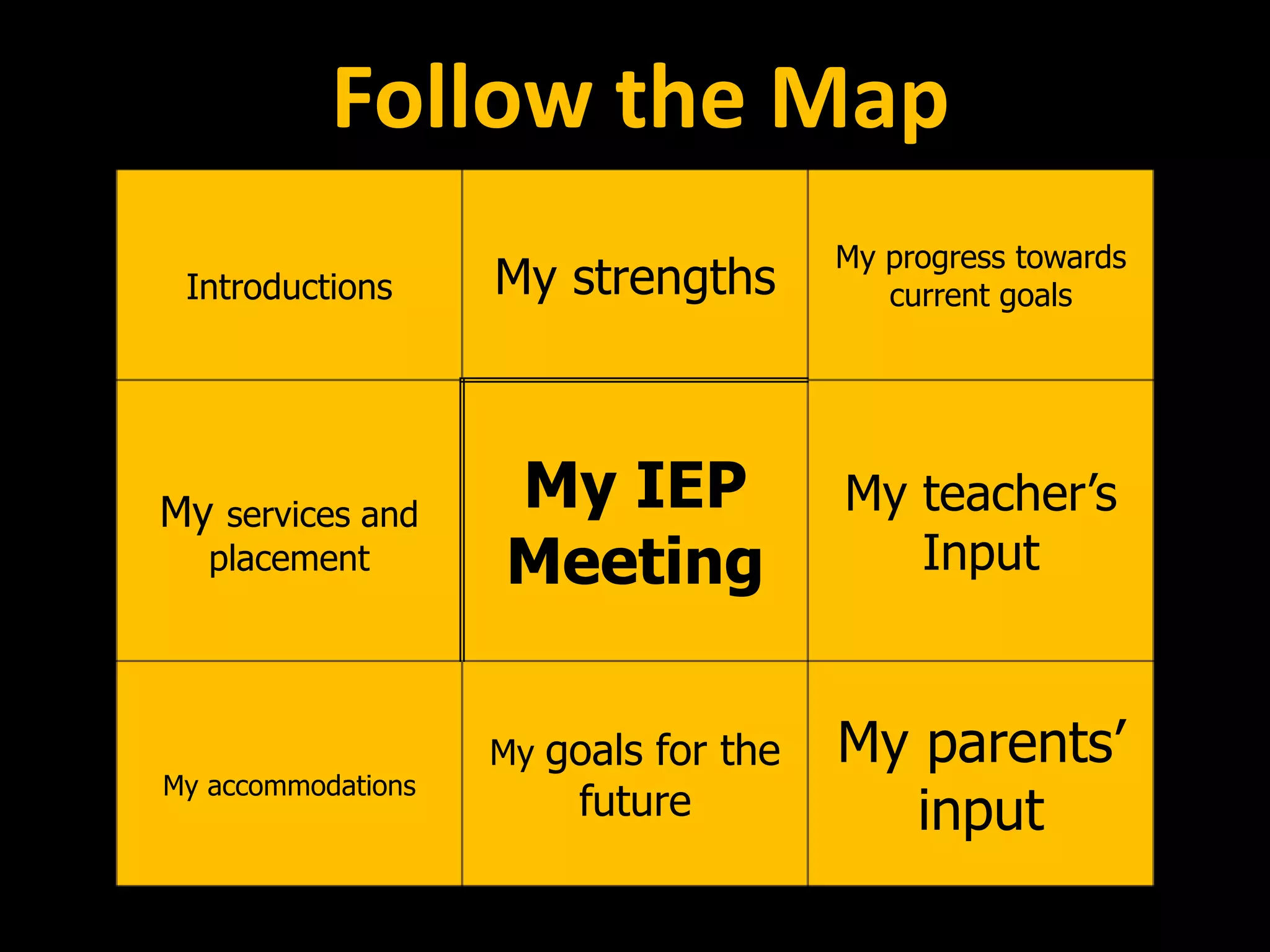 Introductions My strengths
My progress towards
current goals
My services and
placement
My IEP
Meeting
My teacher’s
Input
My accommodations
My goals for the
future
My parents’
input
Follow the Map
 