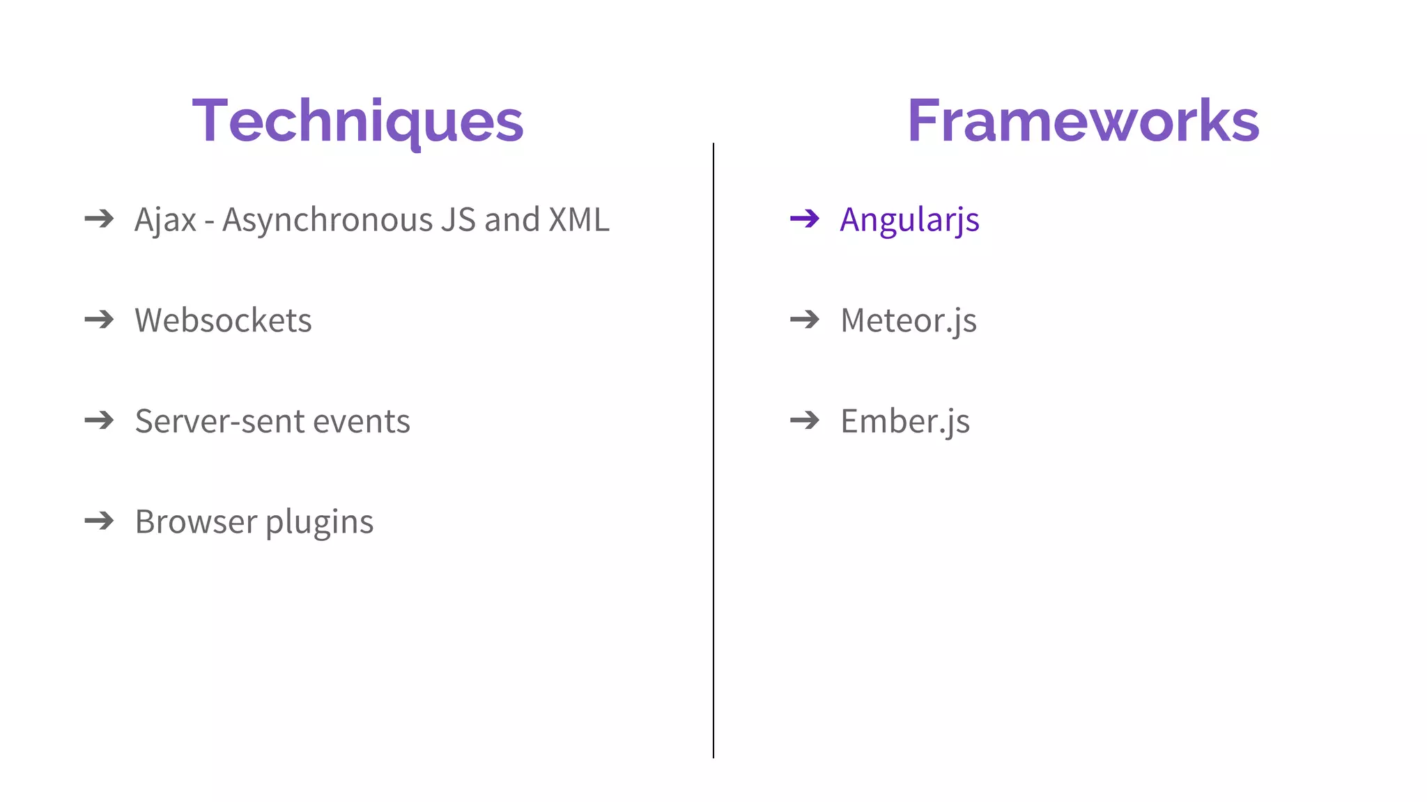 Techniques Frameworks ➔ Ajax - Asynchronous JS and XML ➔ Websockets ➔ Server-sent events ➔ Browser plugins ➔ Angularjs ➔ Meteor.js ➔ Ember.js 