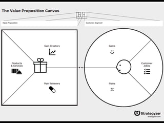 Achieving Product / Market Fit | PDF