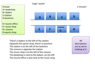 ‘Logic’ starter
A
F
B
cinema
C D
HE G
There’s a bakers to the left of the station
Opposite the sports shop, there’s a butchers
The station is to the left of the butchers
The cinema is opposite the station
The music shop is to the left of the cinema
The bookshop is next to the bakers, on the left
The tourist office is also next to the music shop
All
descriptions
are as we’re
looking at it
Answer
A= bookshop
B= bakers
C=station
D=butchers
E= tourist office
F= music shop
G= cinema
H=sports shop
1 minute!
 