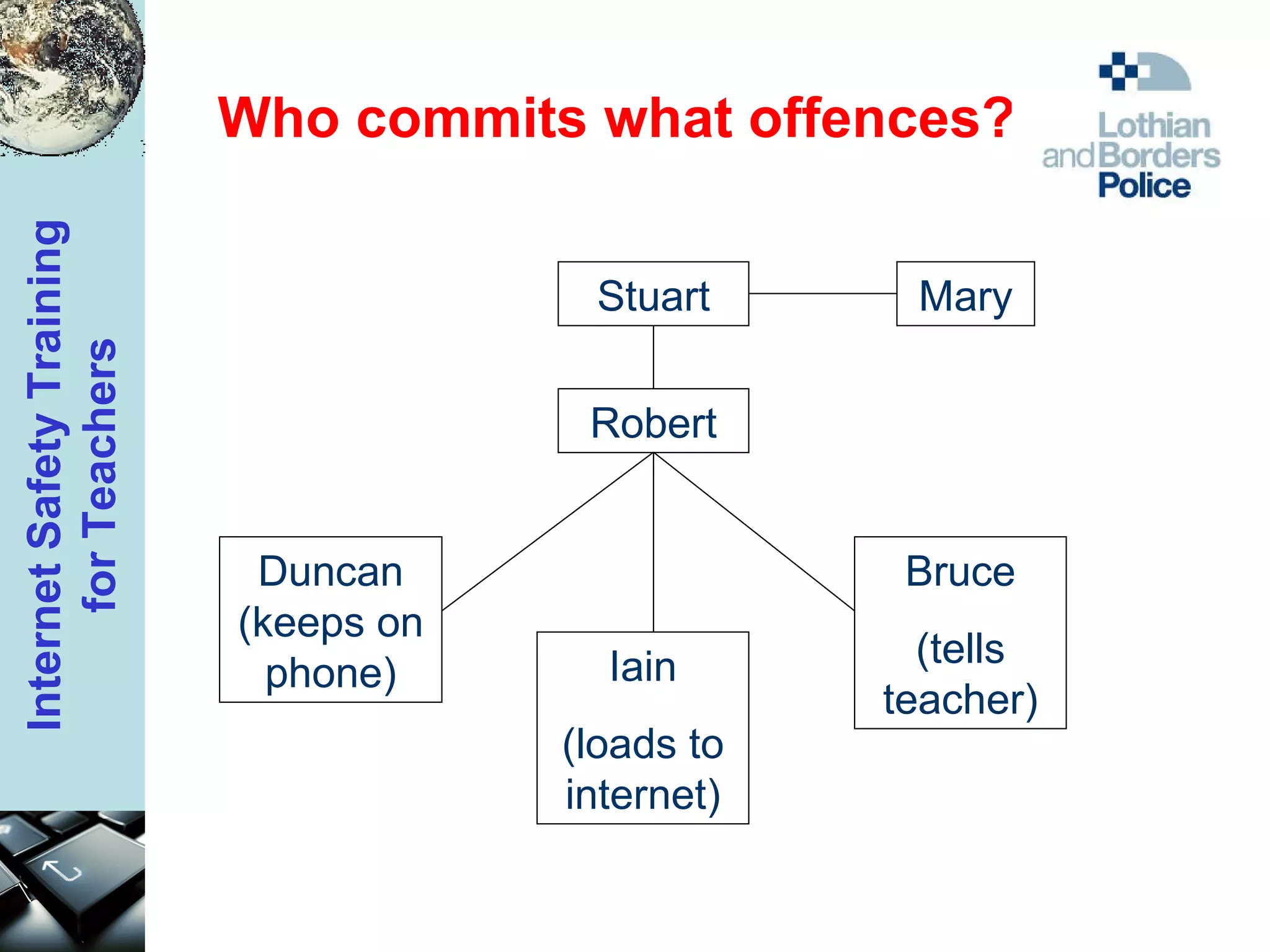 Who commits what offences? Mary Stuart Robert Iain (loads to internet) Duncan (keeps on phone) Bruce (tells teacher) 