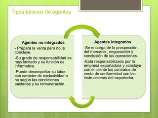 Tipos básicos de agentes
Agentes no integrados
- Prepara la venta pero no la
concluye.
-Su grado de responsabilidad es
muy limitado y su función es
informativa.
-Puede desempeñar su labor
con carácter de exclusividad o
no según las condiciones
pactadas y su remuneración.
Agentes integrados
-Se encarga de la prospección
del mercado , negociación y
conclusión de las operaciones.
-Está responsabilizado por la
empresa exportadora y concluye
con el cliente los contratos de
venta de conformidad con las
instrucciones del exportador.
 