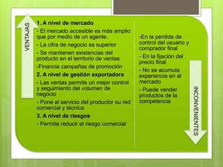 1. A nivel de mercado
- El mercado accesible es más amplio
que por medio de un agente.
- La cifra de negocio es superior
- Se mantienen existencias del
producto en el territorio de ventas
-Financia campañas de promoción
2. A nivel de gestión exportadora
- Las ventas permite un mejor control
y seguimiento del volumen de
negocio
- Pone al servicio del productor su red
comercial y técnica
3. A nivel de riesgos
- Permite reducir el riesgo comercial
-En la pérdida de
control del usuario y
comprador final
- En la fijación del
precio final
- No se acumula
experiencia en el
mercado
- Puede vender
productos de la
competencia
VENTAJAS
INCONVENIENTES
 