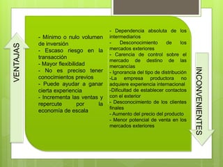 INCONVENIENTES
VENTAJAS
- Dependencia absoluta de los
intermediarios
- Desconocimiento de los
mercados exteriores
- Carencia de control sobre el
mercado de destino de las
mercancías
- Ignorancia del tipo de distribución
-La empresa productora no
adquiere experiencia internacional
-Dificultad de establecer contactos
con el exterior
- Desconocimiento de los clientes
finales
- Aumento del precio del producto
- Menor potencial de venta en los
mercados exteriores
- Mínimo o nulo volumen
de inversión
- Escaso riesgo en la
transacción
- Mayor flexibilidad
- No es preciso tener
conocimientos previos
- Puede ayudar a ganar
cierta experiencia
- Incrementa las ventas y
repercute por la
economía de escala
 