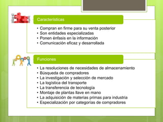 • Compran en firme para su venta posterior
• Son entidades especializadas
• Ponen énfasis en la información
• Comunicación eficaz y desarrollada
Características
• La resoluciones de necesidades de almacenamiento
• Búsqueda de compradores
• La investigación y selección de mercado
• La logística del transporte
• La transferencia de tecnología
• Montaje de plantas llave en mano
• La adquisición de materias primas para industria
• Especialización por categorías de compradores
Funciones
 