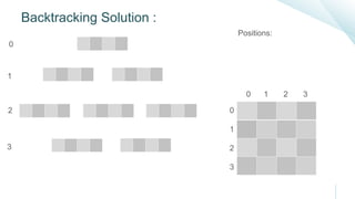 N Queen Algorithm | PPTX