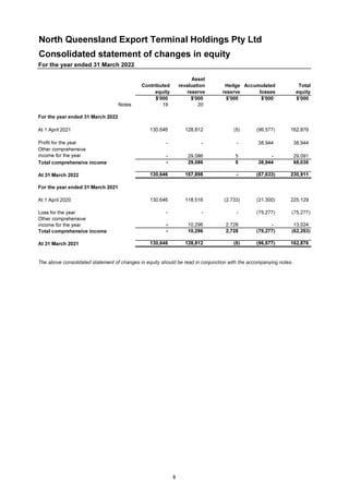 NQXT Holdings 2022 Annual Report.pdf
