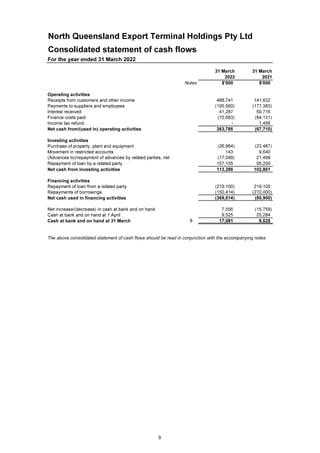 NQXT Holdings 2022 Annual Report.pdf