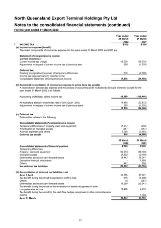 NQXT Holdings 2022 Annual Report.pdf
